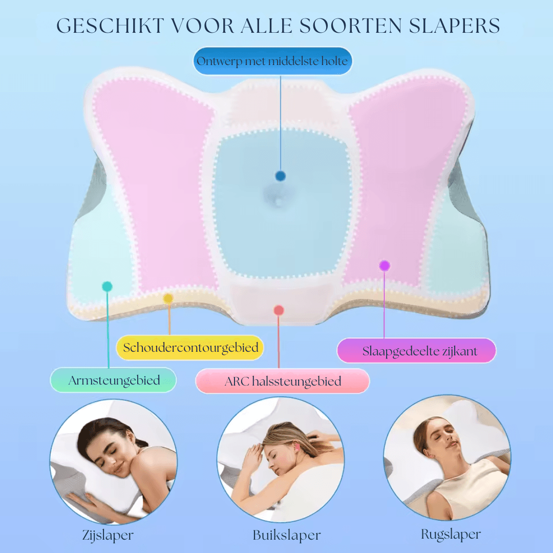 MemoryRest™ Geheugenfoam Orthopedisch Kussen