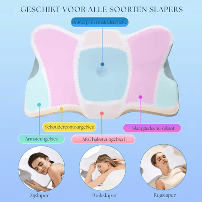 MemoryRest™ Geheugenfoam Orthopedisch Kussen
